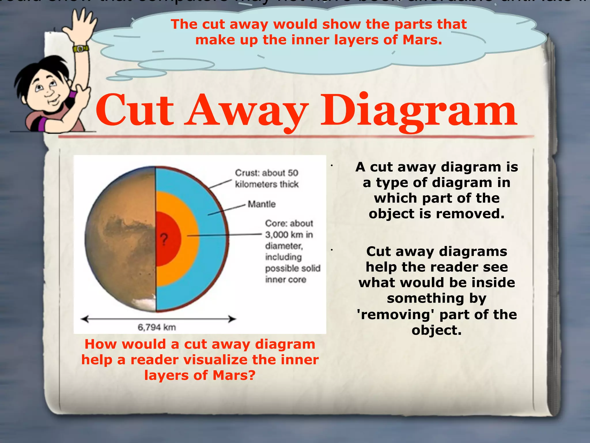 would show that computers may not have been affordable until late in
                      The cut away would show the parts that
                         make up the inner layers of Mars.




           Cut Away Diagram
                                              •
                                                  A cut away diagram is
                                                   a type of diagram in
                                                     which part of the
                                                    object is removed.

                                              •
                                                    Cut away diagrams
                                                    help the reader see
                                                  what would be inside
                                                       something by
                                                  'removing' part of the
                                                          object.
          How would a cut away diagram
          help a reader visualize the inner
                   layers of Mars?
 