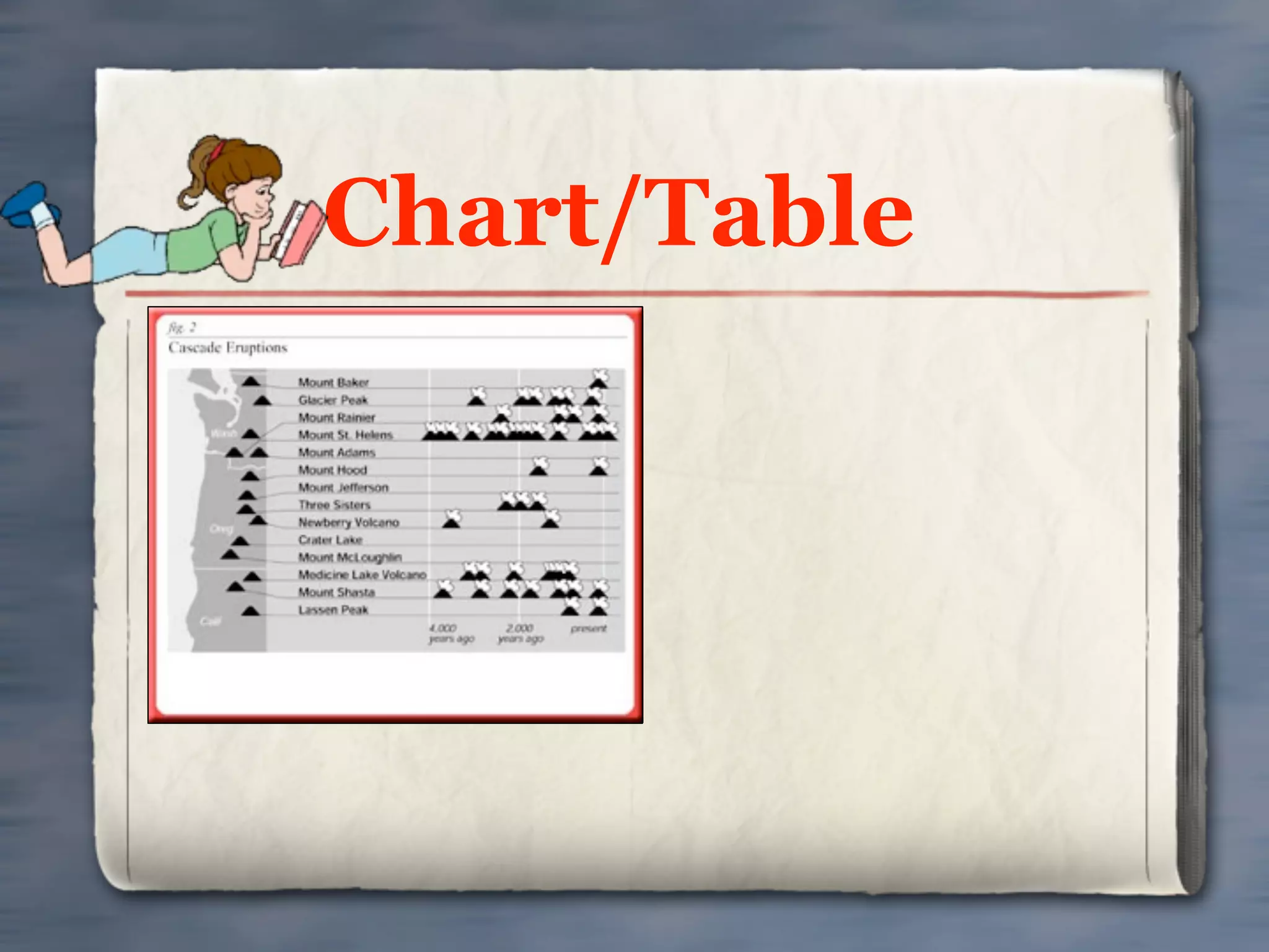 Chart/Table
 
