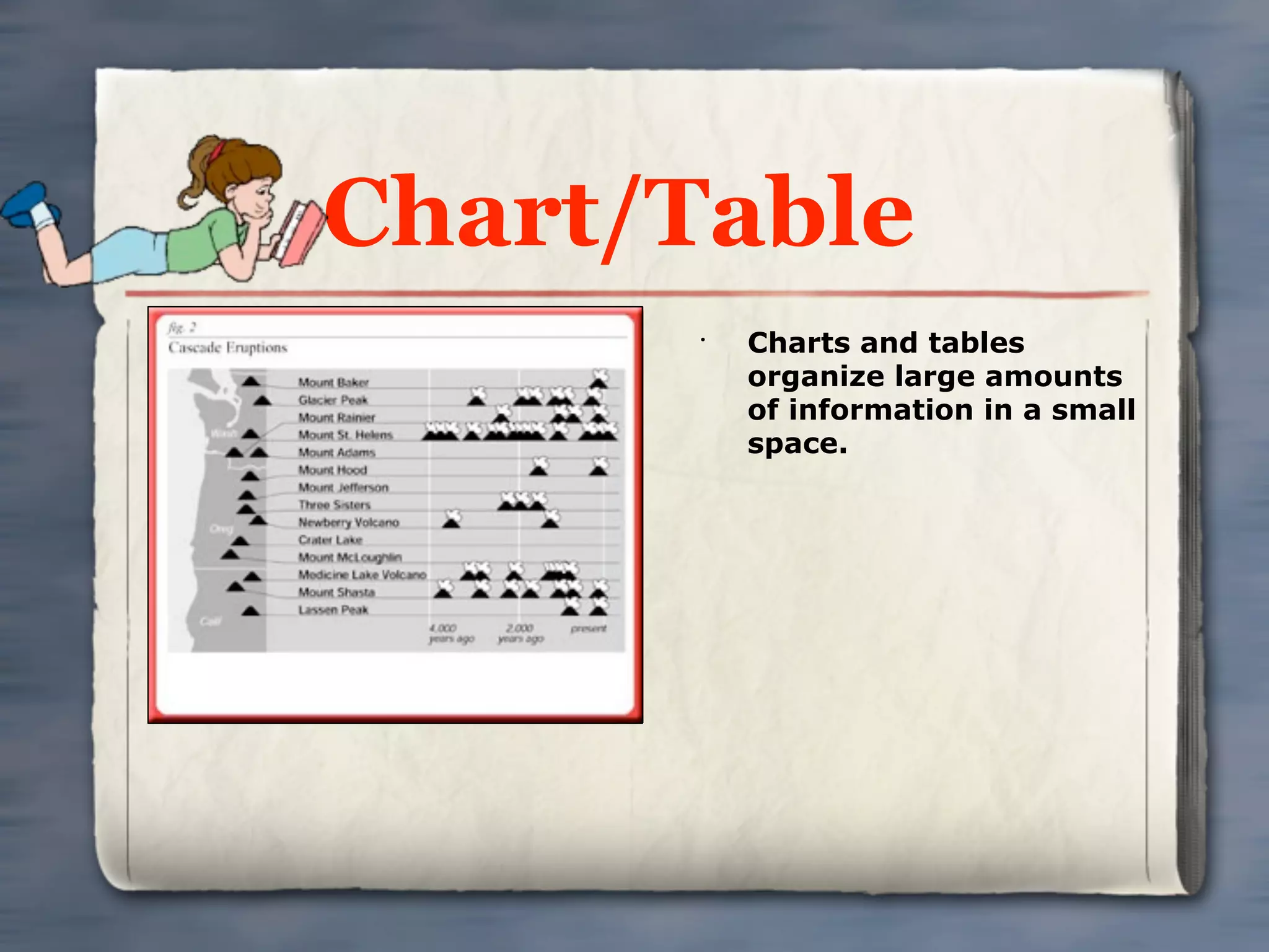 Chart/Table
       •
           Charts and tables
           organize large amounts
           of information in a small
           space.
 