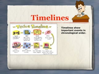 Timelines
      •
          Timelines show
          important events in
          chronological order.
 