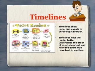Timelines
      •
          Timelines show
          important events in
          chronological order.

      •
          Timelines help the
          reader better
          understand the order
          of events in a text and
          how one event may
          have lead to another.
 