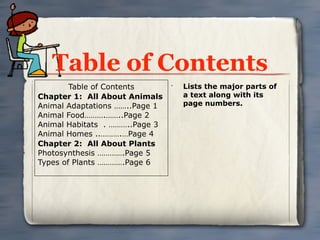 Table of Contents
        Table of Contents       •
                                    Lists the major parts of
Chapter 1: All About Animals        a text along with its
Animal Adaptations ……..Page 1       page numbers.
Animal Food……….……..Page 2
Animal Habitats . ………..Page 3
Animal Homes ..……….…Page 4
Chapter 2: All About Plants
Photosynthesis ………….Page 5
Types of Plants ………….Page 6
 