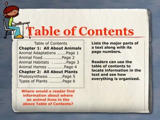 Table of Contents
        Table of Contents       •
                                    Lists the major parts of
Chapter 1: All About Animals        a text along with its
Animal Adaptations ……..Page 1       page numbers.
Animal Food……….……..Page 2
Animal Habitats . ………..Page 3   •
                                    Readers can use the
Animal Homes ..……….…Page 4          table of contents to
Chapter 2: All About Plants         locate information in the
                                    text and see how
Photosynthesis ………….Page 5
                                    everything is organized.
Types of Plants ………….Page 6

 Where would a reader find
 information about where
   an animal lives in the
 above Table of Contents?
 