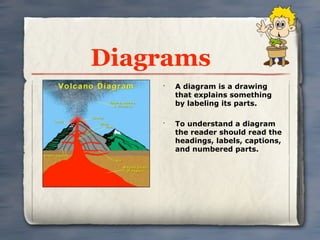 Diagrams
    •
        A diagram is a drawing
        that explains something
        by labeling its parts.

    •
        To understand a diagram
        the reader should read the
        headings, labels, captions,
        and numbered parts.
 
