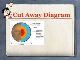 would show that computers may not have been affordable until late in




           Cut Away Diagram
 