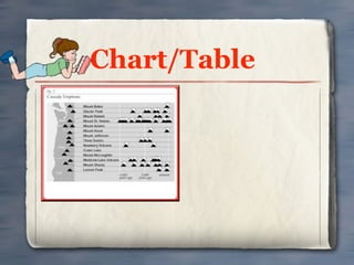 Chart/Table
 