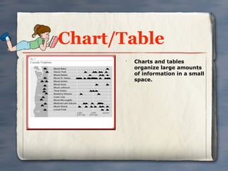 Chart/Table
       •
           Charts and tables
           organize large amounts
           of information in a small
           space.
 