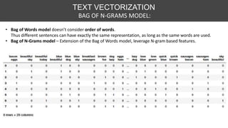 TEXT VECTORIZATION
BAG OF N-GRAMS MODEL:
• Bag of Words model doesn’t consider order of words.
Thus different sentences can have exactly the same representation, as long as the same words are used.
• Bag of N-Grams model – Extension of the Bag of Words model, leverage N-gram based features.
 