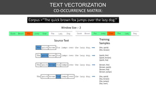 TEXT VECTORIZATION
CO-OCCURRENCE MATRIX:
Corpus =“The quick brown fox jumps over the lazy dog.”
Window Size :- 2
 