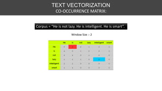 TEXT VECTORIZATION
CO-OCCURRENCE MATRIX:
Corpus = “He is not lazy. He is intelligent. He is smart”.
Window Size :- 2
 