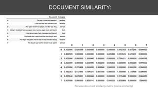 DOCUMENT SIMILARITY:
 