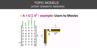 TOPIC MODELS
LATENT SEMANTIC INDEXING:
 