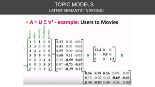 TOPIC MODELS
LATENT SEMANTIC INDEXING:
 