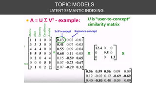 TOPIC MODELS
LATENT SEMANTIC INDEXING:
 