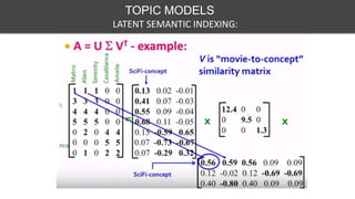 TOPIC MODELS
LATENT SEMANTIC INDEXING:
 