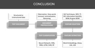 TEXT DOCUMENT
DOCUMENT
PREPROCESSING
FEATURE SELECTION
FEATURE EXTRACTIONTEXT CLASSIFICATION
Tokenization, Stop-words
removal, Lemmatization,
Stemming
NLP techniques, NER, TF-
IDF, Information Gain(IG),
BOW, N-gram BOW
Word Embeddings, Glove,
LSA, LDA
Neural Network, CNN,
RNN, LSTM, SVM, RF
Structured or
Unstructured data
CONCLUSION
 