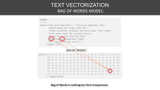 TEXT VECTORIZATION
BAG OF WORDS MODEL:
BAG OF WORDS:
Bag of Words is nothing but Term Frequencies
 