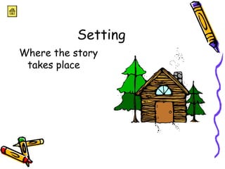 Setting 
Where the story 
takes place 
 