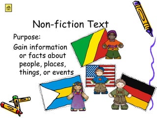 Non-fiction Text 
Purpose: 
Gain information 
or facts about 
people, places, 
things, or events 
 