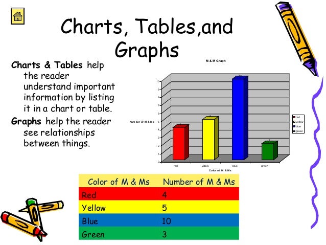 Text features 1