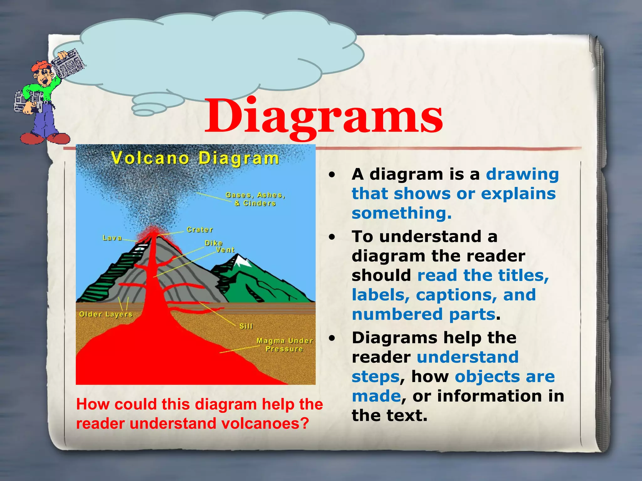 Diagrams A diagram is a  drawing that shows or explains something. To understand a diagram the reader should  read the titles, labels, captions, and numbered parts . Diagrams help the reader  understand steps , how  objects are made , or information in the text. How could this diagram help the reader understand volcanoes? 