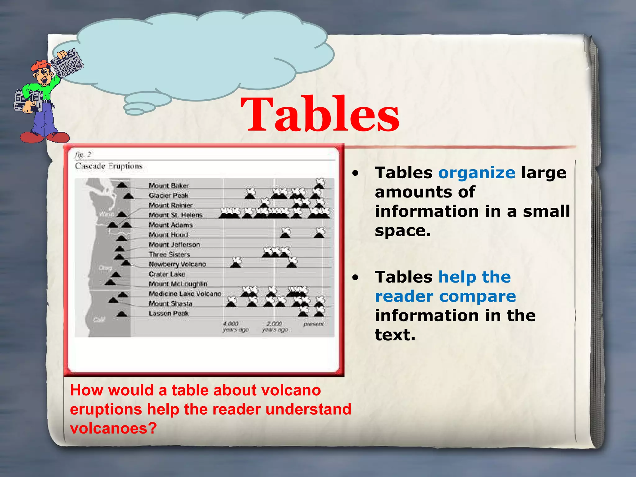 Tables Tables  organize  large amounts of information in a small space. Tables  help the reader compare  information in the text. How would a table about volcano eruptions help the reader understand volcanoes? 