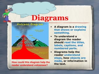 Diagrams A diagram is a  drawing that shows or explains something. To understand a diagram the reader should  read the titles, labels, captions, and numbered parts . Diagrams help the reader  understand steps , how  objects are made , or information in the text. How could this diagram help the reader understand volcanoes? 