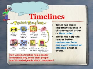 Timelines Timelines show important events in chronological order or  time order . Timelines help the reader better  understand how one event caused or effected  another event. How would a timeline help a reader understand why some older people aren’t knowledgeable about computers? 