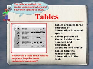 The table would help the
 reader understand where and
 how often volcanoes erupt.


                   Tables
            ...