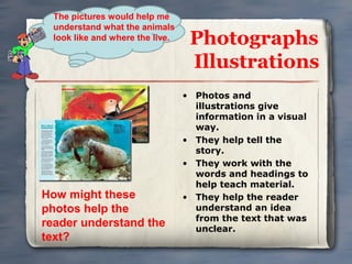 The pictures would help me
understand what the animals
look like and where the live.

How might these
photos help the
reader understand the
text?

Photographs
Illustrations
• Photos and
illustrations give
information in a visual
way.
• They help tell the
story.
• They work with the
words and headings to
help teach material.
• They help the reader
understand an idea
from the text that was
unclear.

 