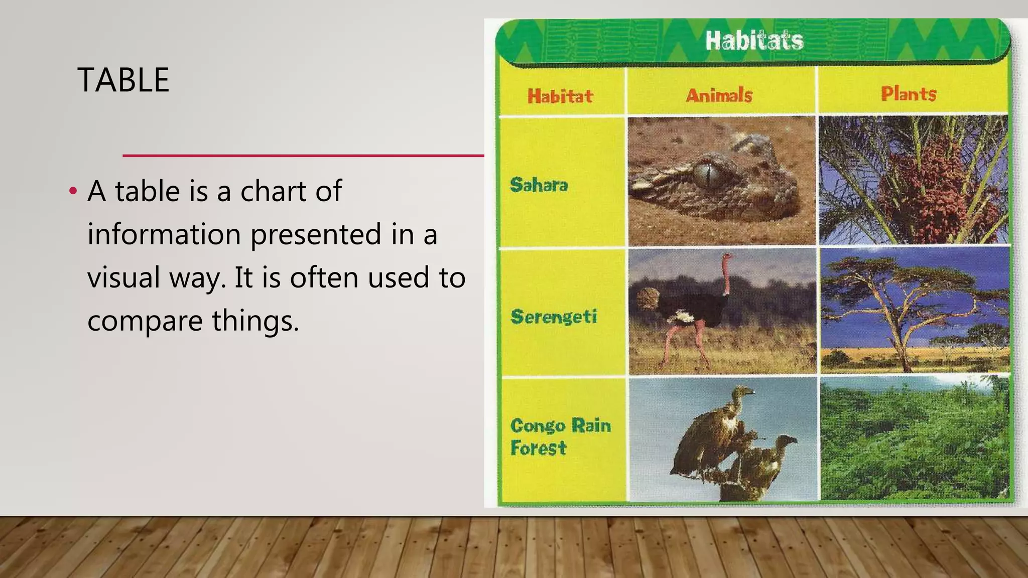 TABLE
• A table is a chart of
information presented in a
visual way. It is often used to
compare things.
 