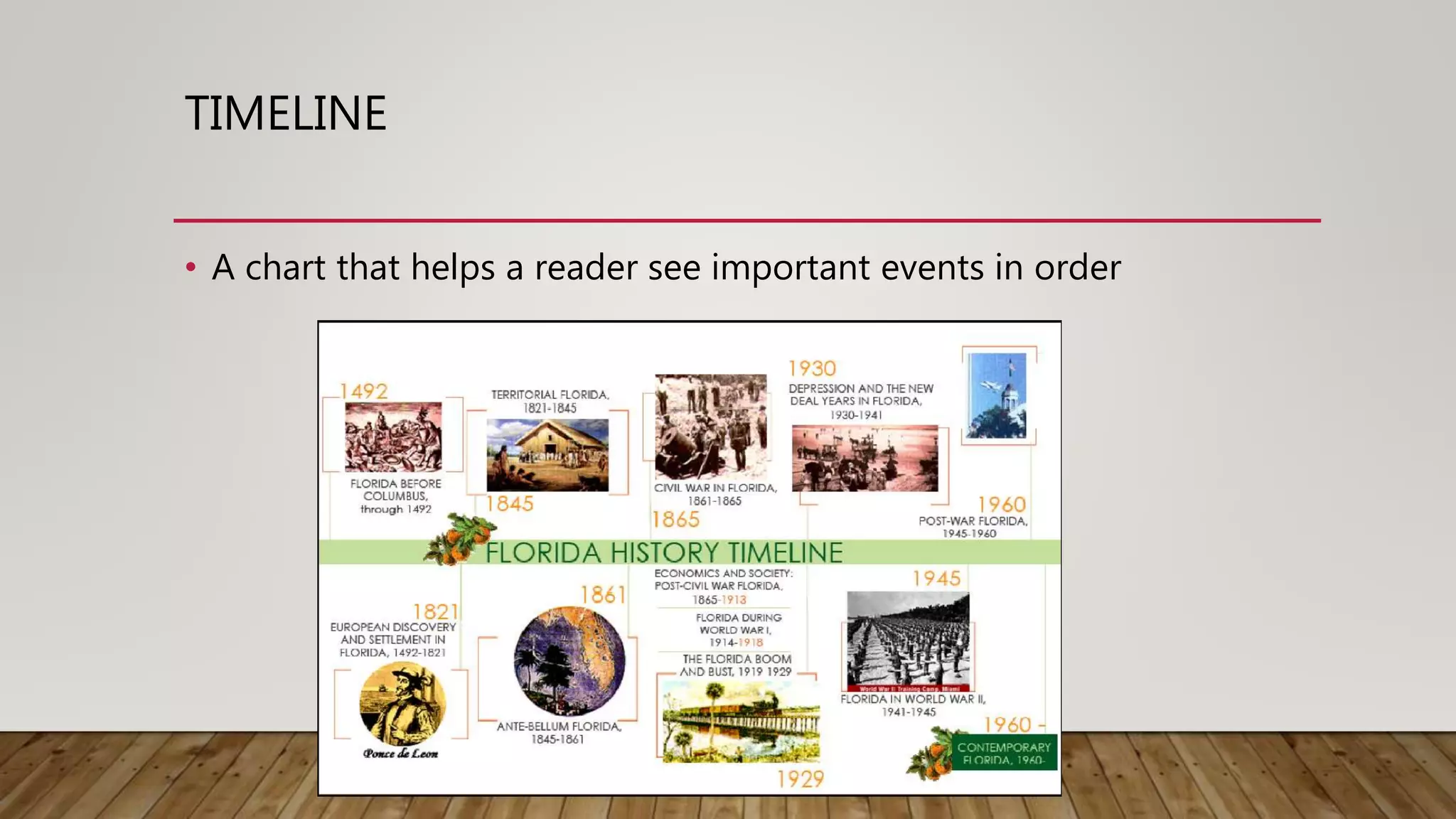 TIMELINE
• A chart that helps a reader see important events in order
 
