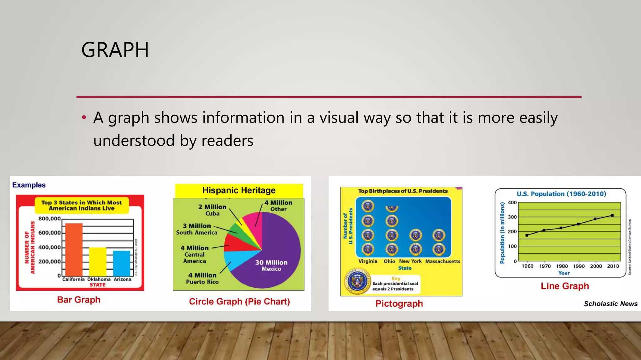 GRAPH
• A graph shows information in a visual way so that it is more easily
understood by readers
 
