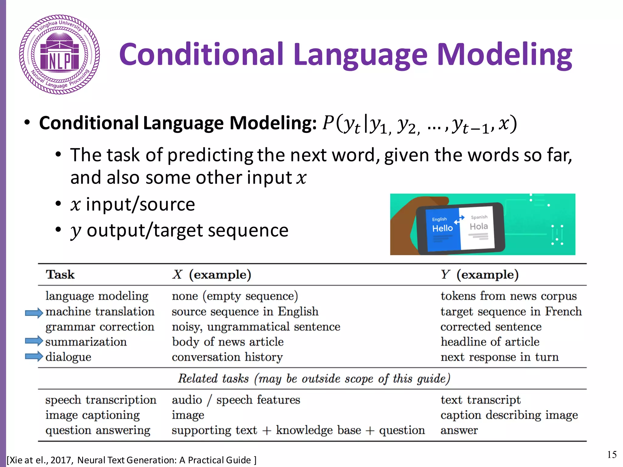 15
Conditional	Language	Modeling
• Conditional	Language	Modeling: 𝑃 𝑦5 𝑦6,	𝑦8,	… , 𝑦5:6, 𝑥)
• The	task	of	predicting	the	next	word,	given	the	words	so	far,	
and	also	some	other	input	𝑥
• 𝑥 input/source	
• 𝑦 output/target	sequence	
[Xie at	el.,	2017,	Neural	Text	Generation:	A	Practical	Guide	]
 