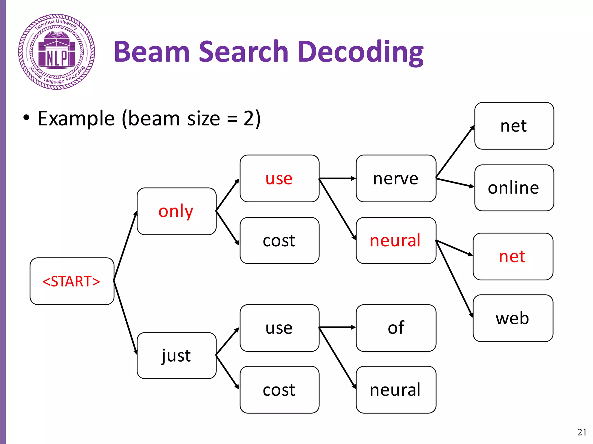 21
Beam	Search	Decoding
• Example	(beam	size	=	2)
<START>
only
just
use
cost
use
cost
nerve
neural
of
neural
net
web
net
online
 