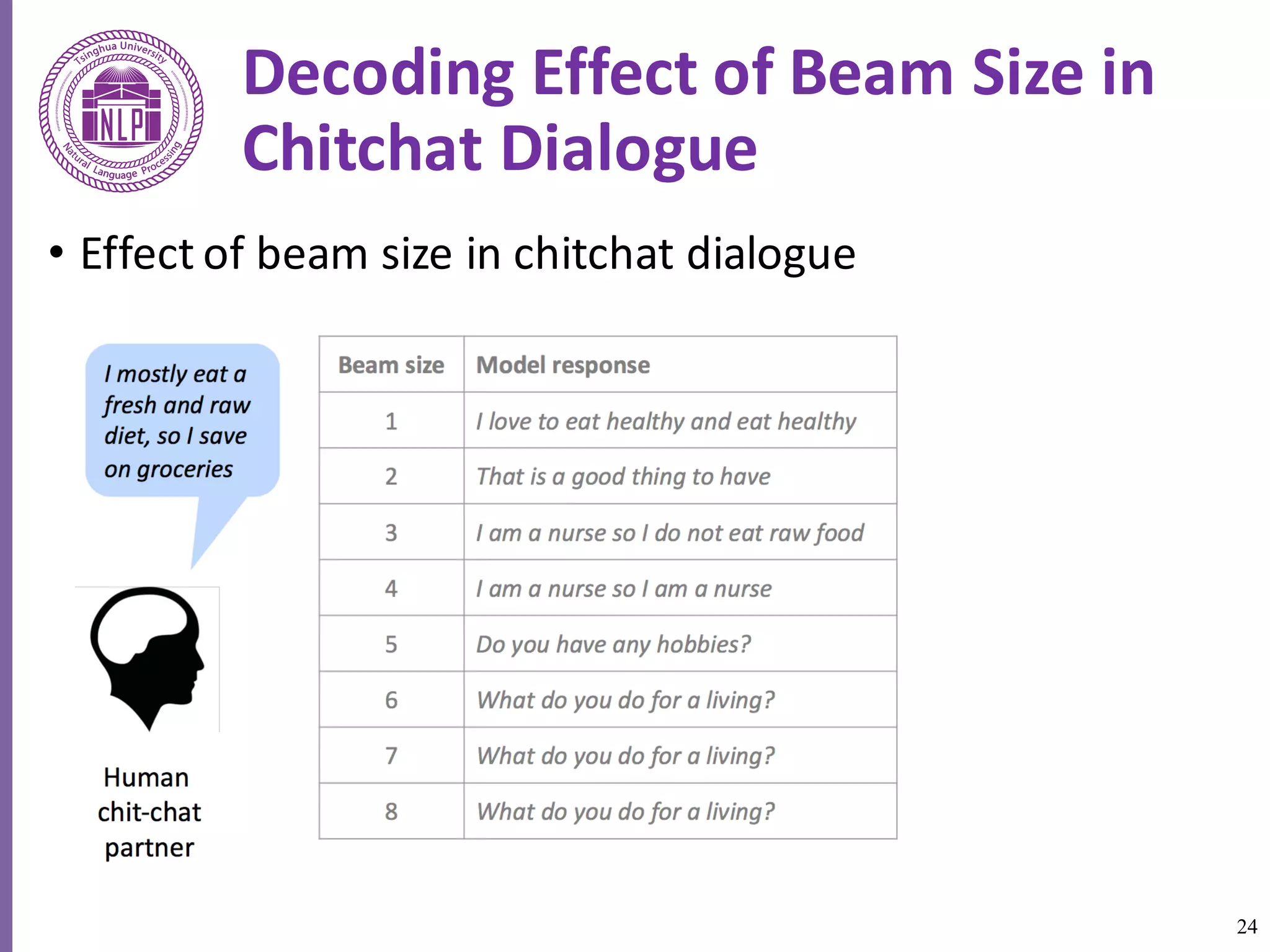24
Decoding	Effect	of	Beam	Size	in	
Chitchat	Dialogue
• Effect	of	beam	size	in	chitchat	dialogue
 