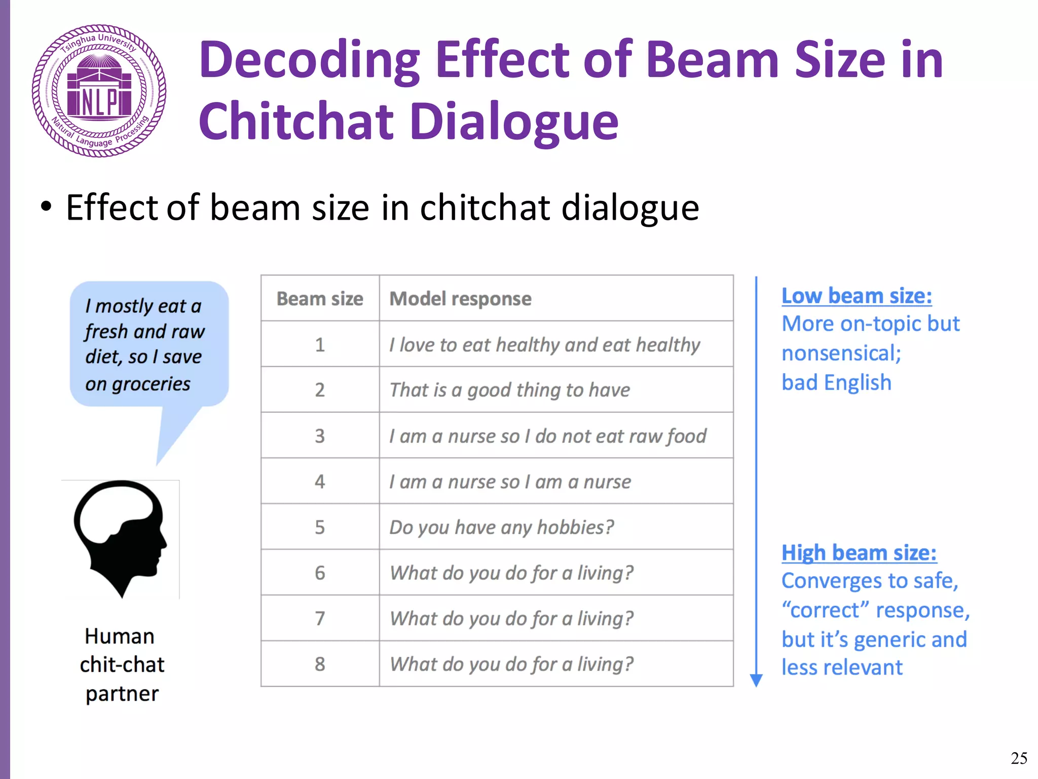 25
Decoding	Effect	of	Beam	Size	in	
Chitchat	Dialogue
• Effect	of	beam	size	in	chitchat	dialogue
 