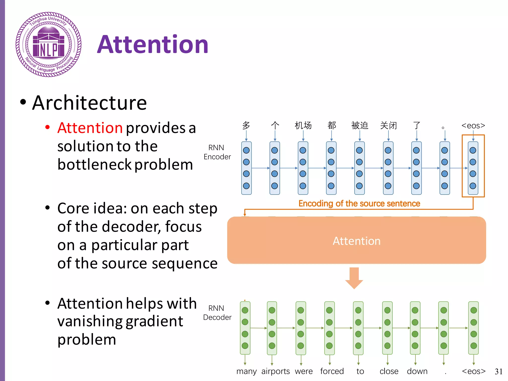 31
Attention
• Architecture
• Attentionprovides	a	
solution	to	the	
bottleneck	problem
• Core	idea: on	each	step	
of	the	decoder, focus	
on	a	particular	part	
of	the	source	sequence
• Attention	helps	with	
vanishing	gradient
problem
Attention
 