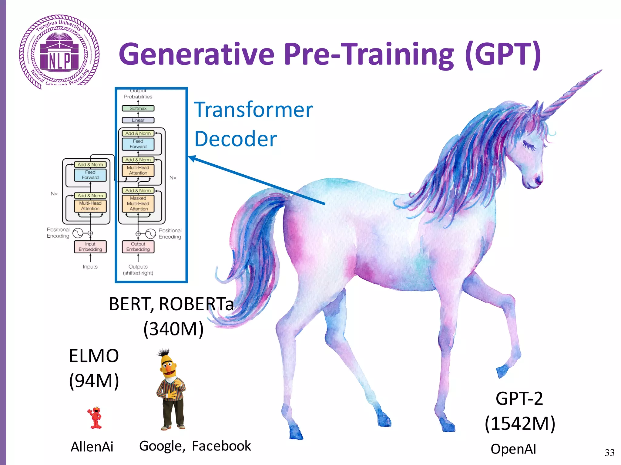 33
Generative	Pre-Training	(GPT)	
ELMO	
(94M)
BERT,	ROBERTa
(340M)
GPT-2	
(1542M)
Transformer	
Decoder
AllenAi Google,	 Facebook OpenAI
 