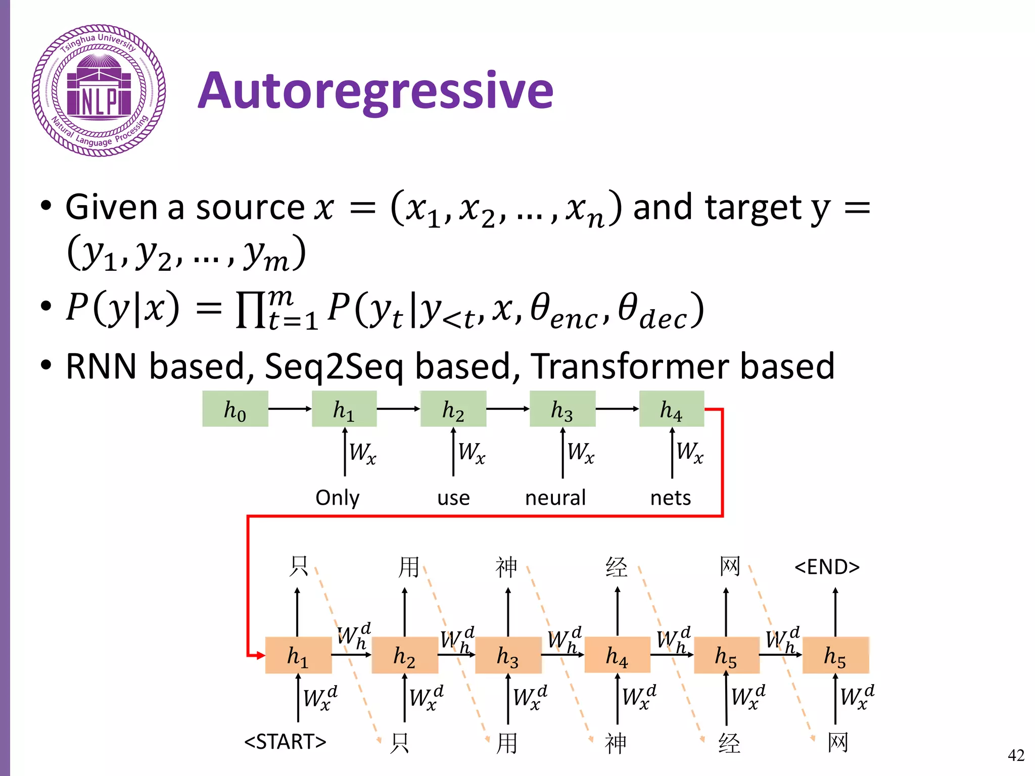 42
Autoregressive
• Given	a	source	𝑥 = 𝑥6, 𝑥8, … , 𝑥a and	target	y =
(𝑦6, 𝑦8, … , 𝑦c)
• 𝑃 𝑦 𝑥 = ∏ 𝑃(𝑦5|𝑦e5, 𝑥, 𝜃fag, 𝜃Pfg)c
5h6
• RNN	based,	Seq2Seq	based,	Transformer	based
ℎ" ℎ# ℎ$ ℎ% ℎ&
'( '( '( '(
Only use neural nets
ℎ# ℎ$ ℎ% ℎ&
'(
) '(
) '(
) '(
)
'*
)
'*
)
'*
)
<START>
ℎ+
'(
)
'*
)
ℎ+
'(
)
'*
)
<END>
 