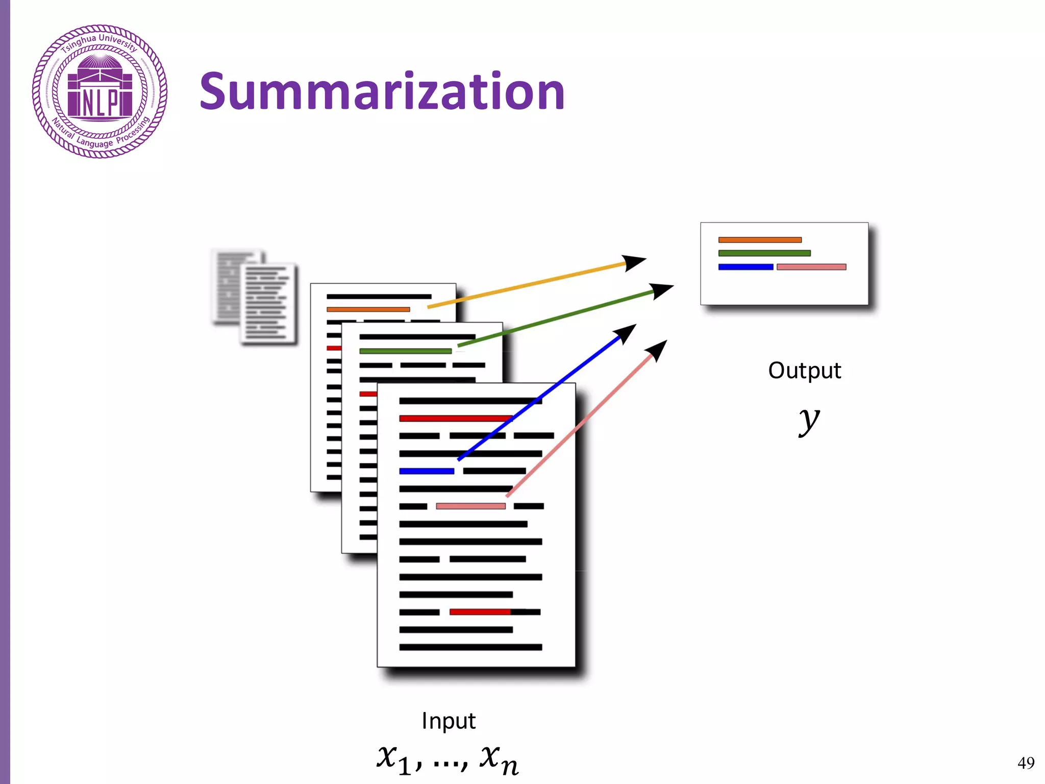 49
Summarization
Input	
Output	
𝑥6, …,	𝑥a
𝑦
 