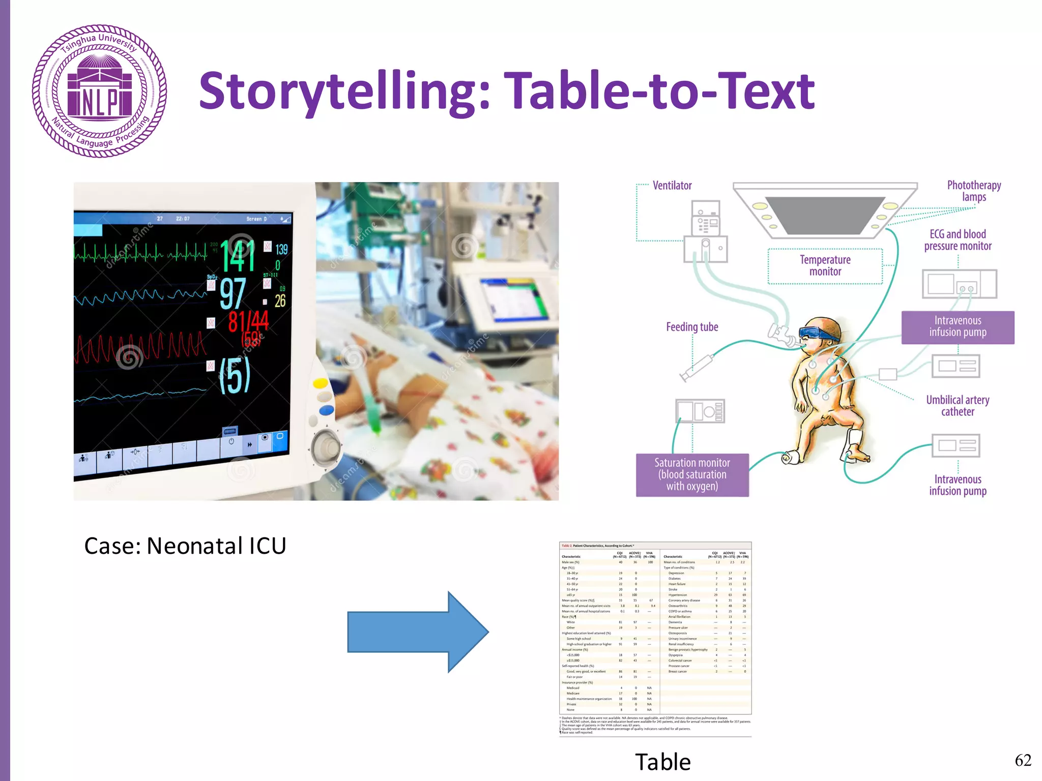 62
Storytelling:	Table-to-Text
Table
Case:	Neonatal	ICU
 