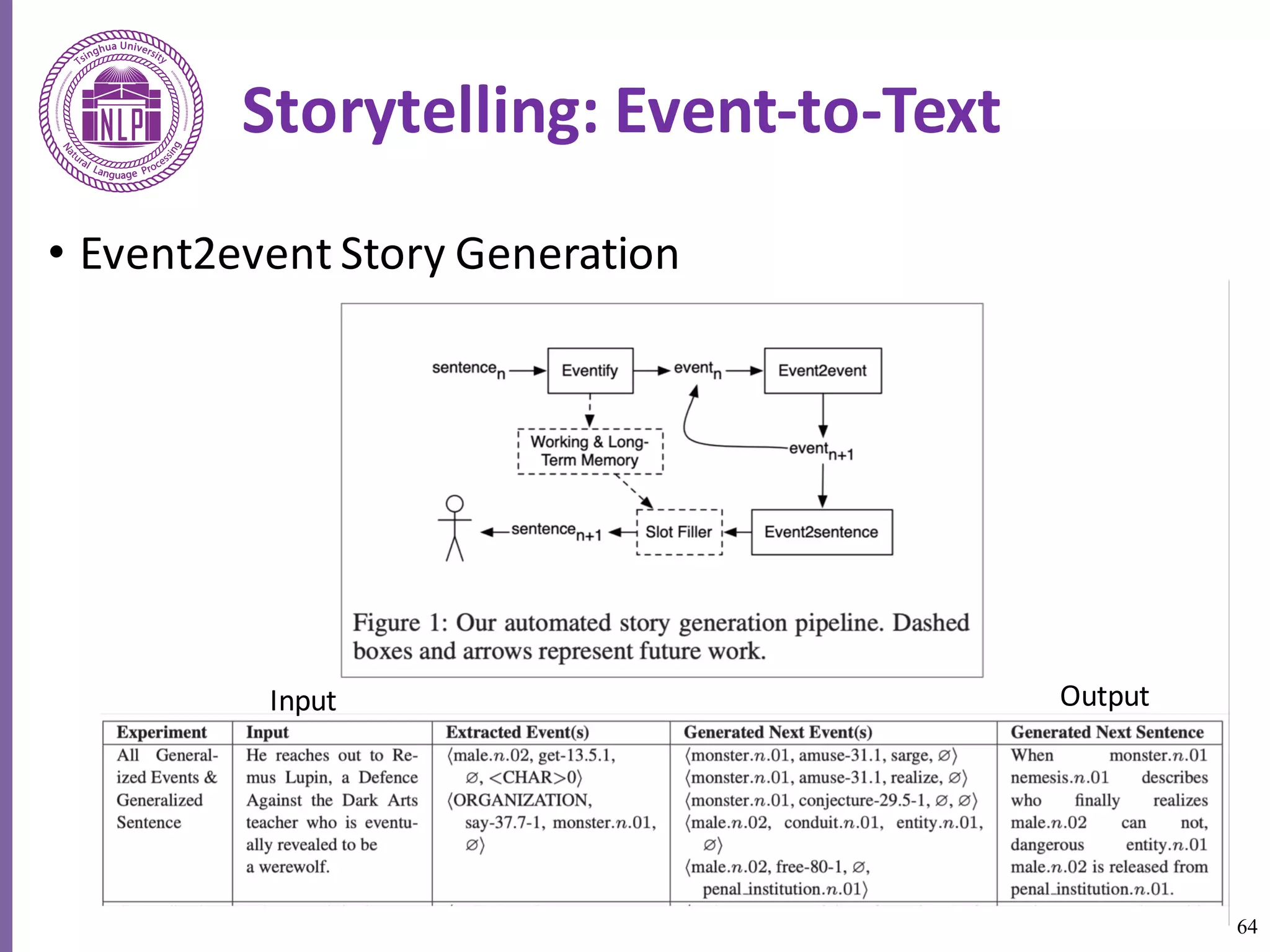 64
Storytelling:	Event-to-Text	
• Event2event	Story	Generation	
Input Output
 