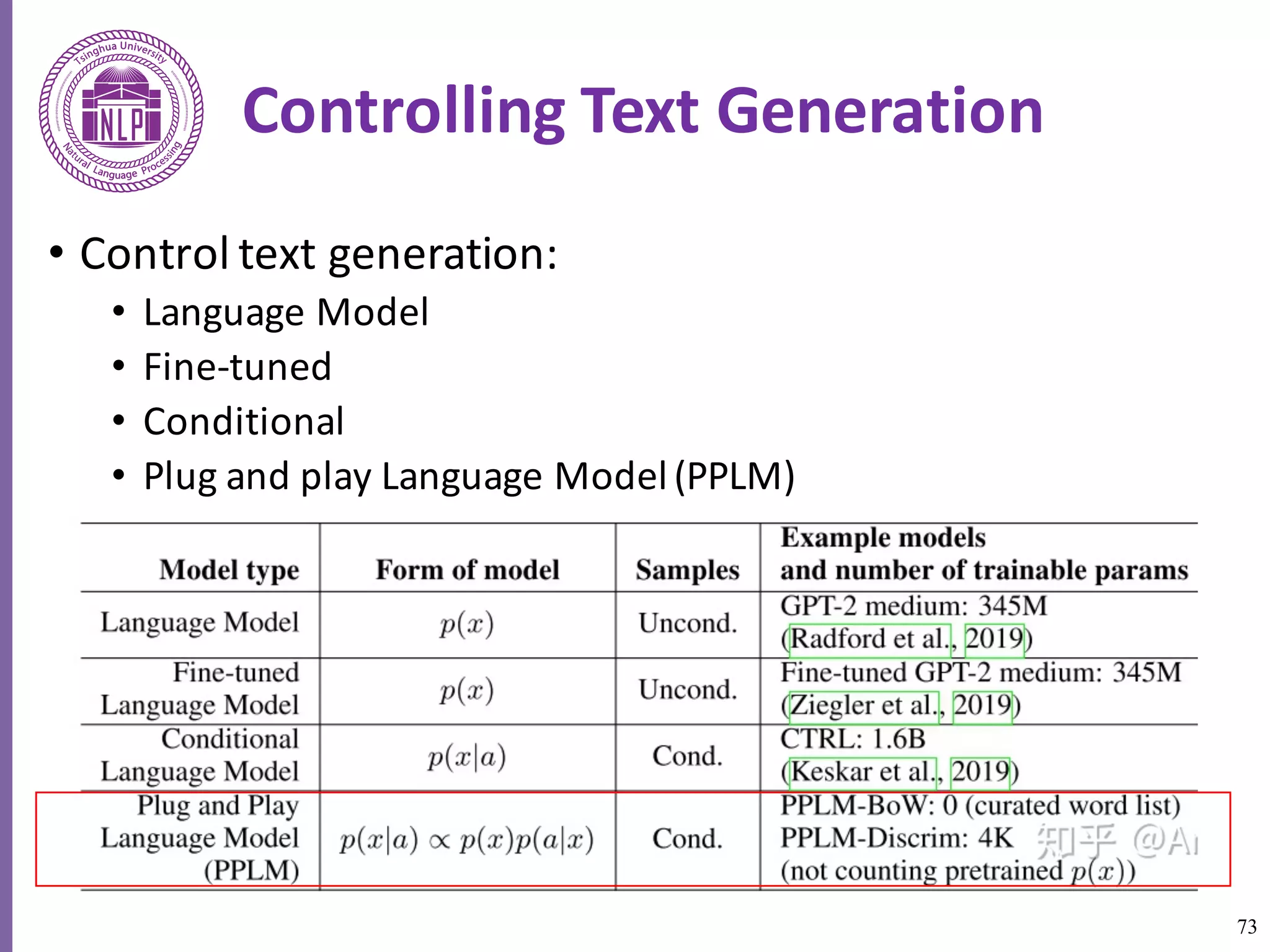 73
Controlling	Text	Generation
• Control	text	generation:
• Language	Model
• Fine-tuned
• Conditional
• Plug	and	play	Language	Model	(PPLM)
 