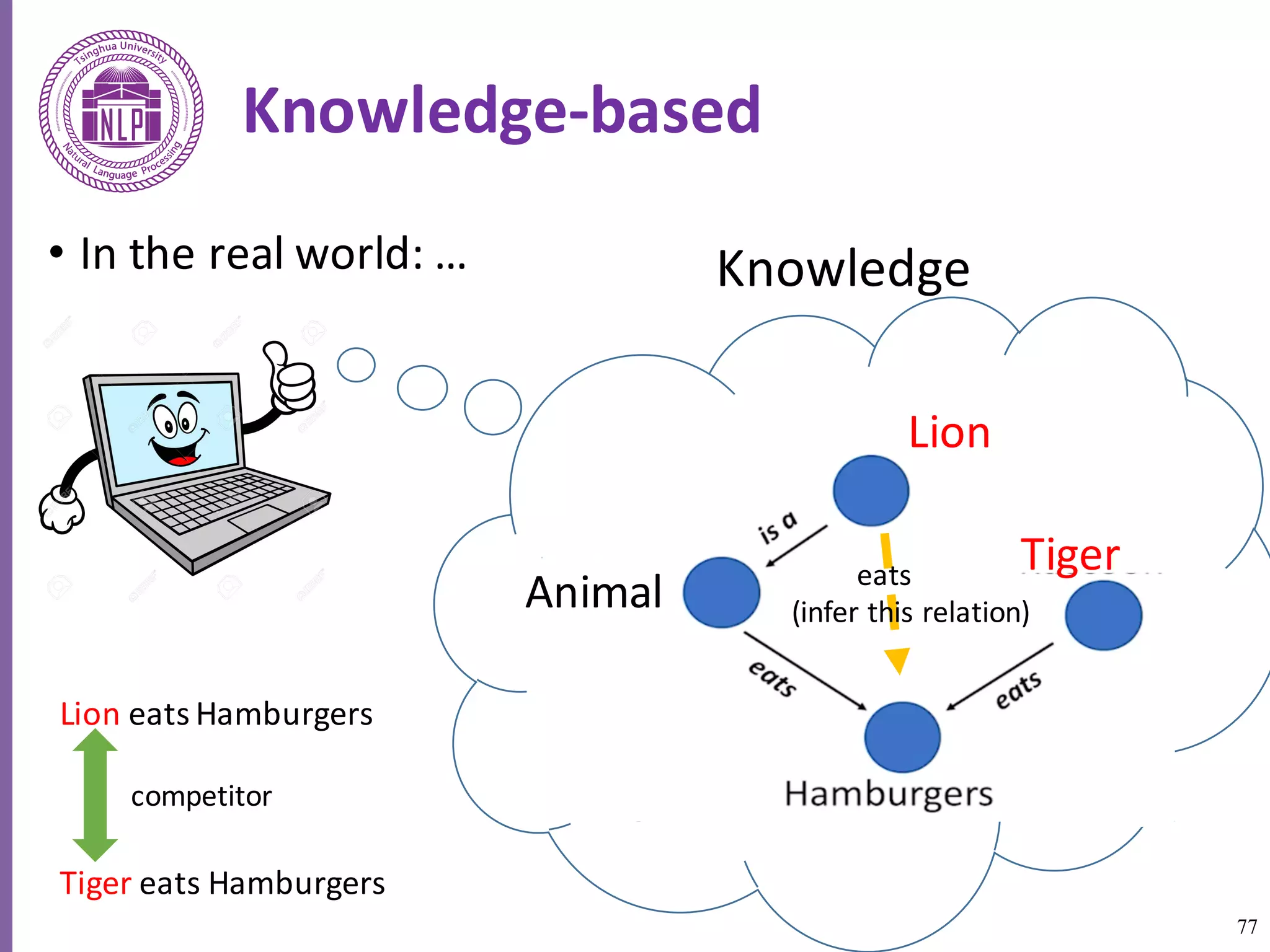 77
Knowledge-based
• In	the	real	world:	…	
Lion
Tiger
Animal
Knowledge
Lion eats	Hamburgers
Tiger eats	Hamburgers
competitor
eats
(infer	this	relation)
 