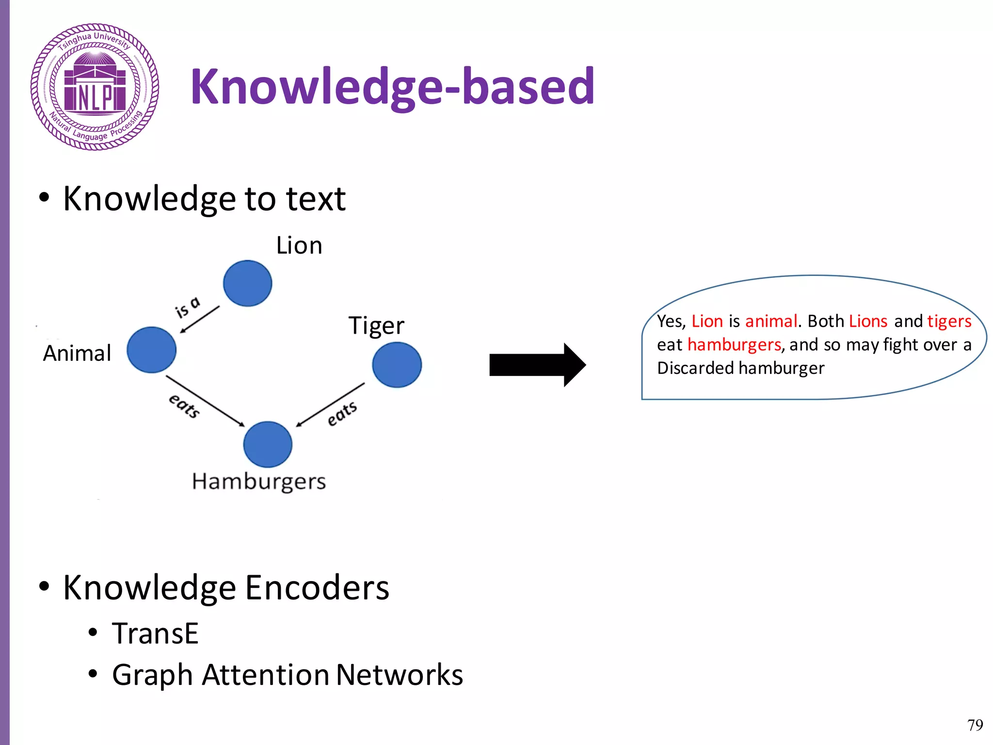 79
Knowledge-based
• Knowledge	to	text
• Knowledge	Encoders
• TransE
• Graph	Attention	Networks
Lion
Tiger
Animal
Yes,	Lion is	animal.	Both	Lions and	tigers
eat	hamburgers,	and	so	may	fight	over	a
Discarded	hamburger
 