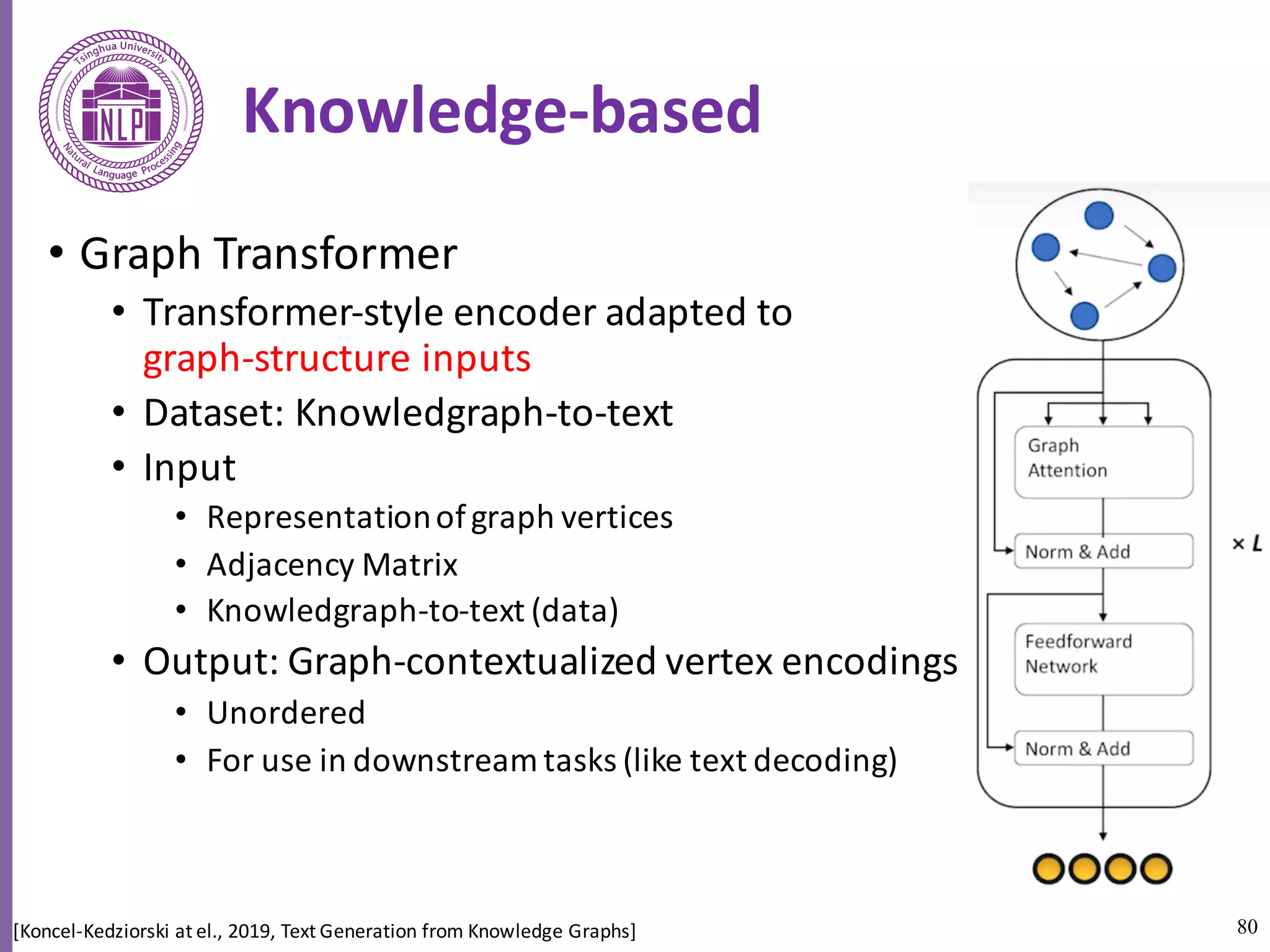 80
Knowledge-based
• Graph	Transformer
• Transformer-style	encoder	adapted	to	
graph-structure	inputs
• Dataset:	Knowledgraph-to-text
• Input	
• Representation	of	graph	vertices
• Adjacency	Matrix
• Knowledgraph-to-text	(data)
• Output:	Graph-contextualized	vertex	encodings
• Unordered	
• For	use	in	downstream	tasks	(like	text	decoding)	
[Koncel-Kedziorski at	el.,	2019,	Text	Generation	from	Knowledge	Graphs]
 