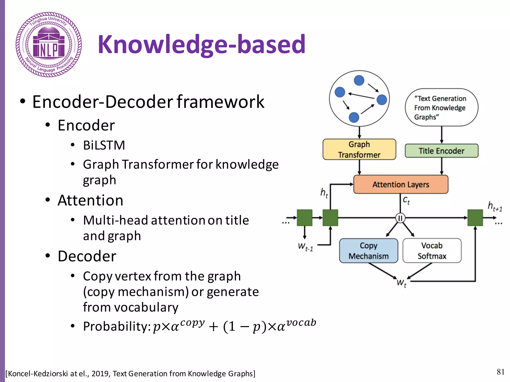 81
Knowledge-based
• Encoder-Decoder	framework	
• Encoder
• BiLSTM
• Graph	Transformer	for	knowledge	
graph
• Attention	
• Multi-head	attention	on	title	
and	graph
• Decoder
• Copy	vertex	from	the	graph	
(copy	mechanism)	or	generate	
from	vocabulary
• Probability:	𝑝×𝛼gopq + (1 − 𝑝)×𝛼sogtu
[Koncel-Kedziorski at	el.,	2019,	Text	Generation	from	Knowledge	Graphs]
 