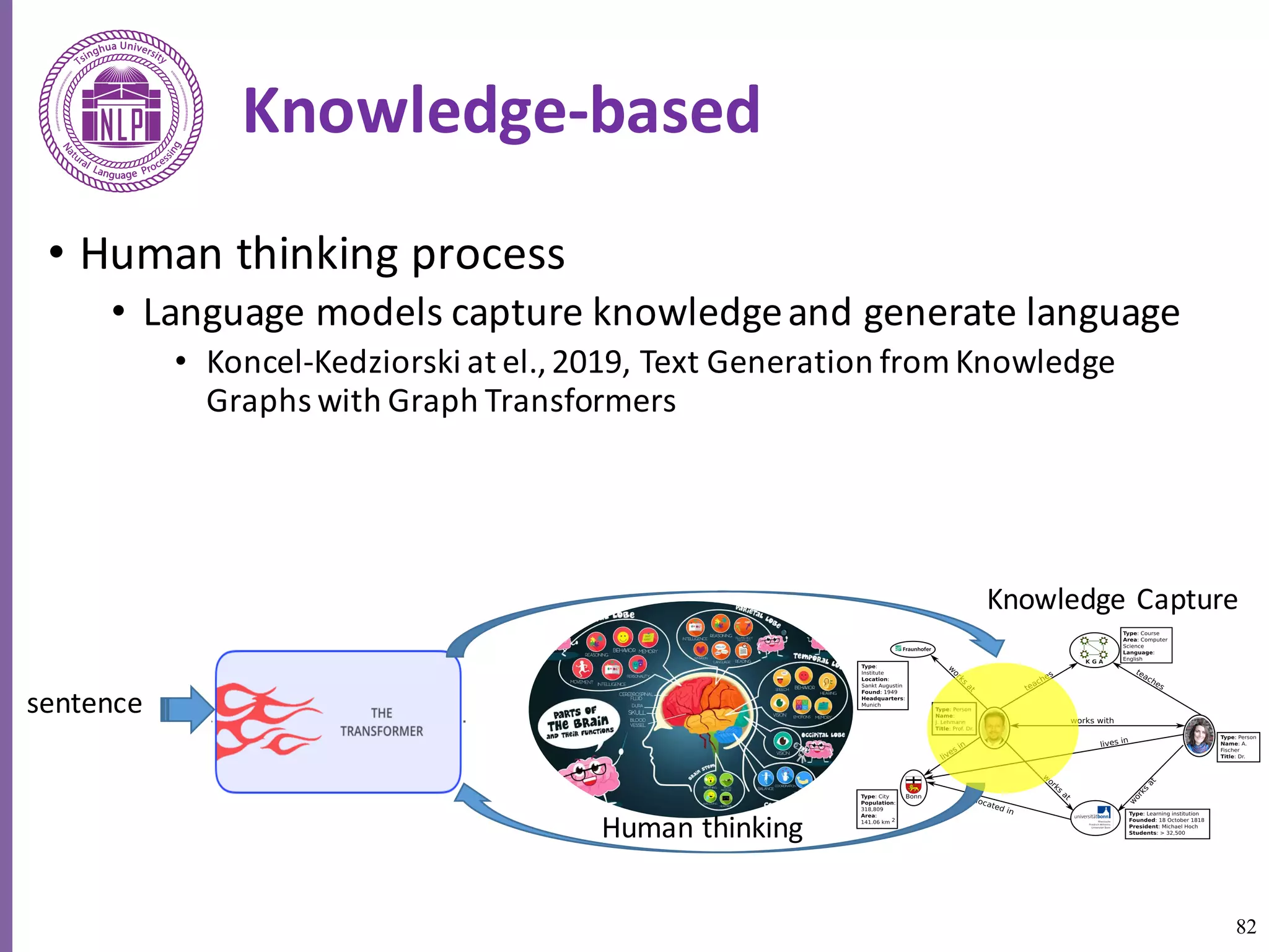 82
Knowledge-based
• Human	thinking	process
• Language	models	capture	knowledge	and	generate	language	
• Koncel-Kedziorski at	el.,	2019,	Text	Generation	from	Knowledge	
Graphs	with	Graph	Transformers
Human	thinking
sentence
Knowledge	Capture
 