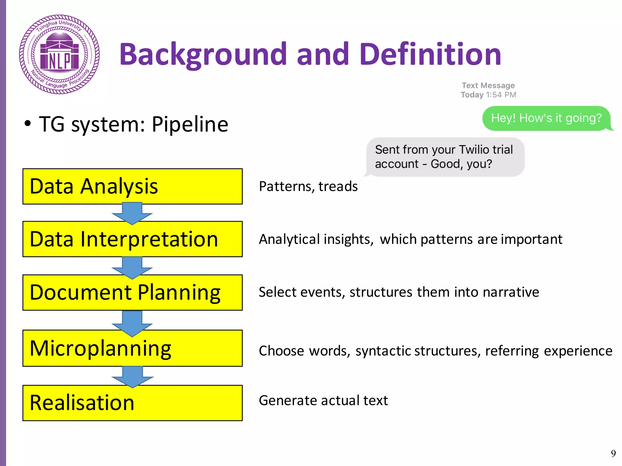• TG	system:	Pipeline
9
Background	and	Definition
Data	Analysis
Data	Interpretation
Document	Planning
Realisation
Microplanning
Patterns,	treads
Analytical	insights,	 which	patterns	are	important
Select	events,	structures	them	into	narrative
Choose	words,	syntactic	structures,	referring	experience
Generate	actual	text
 